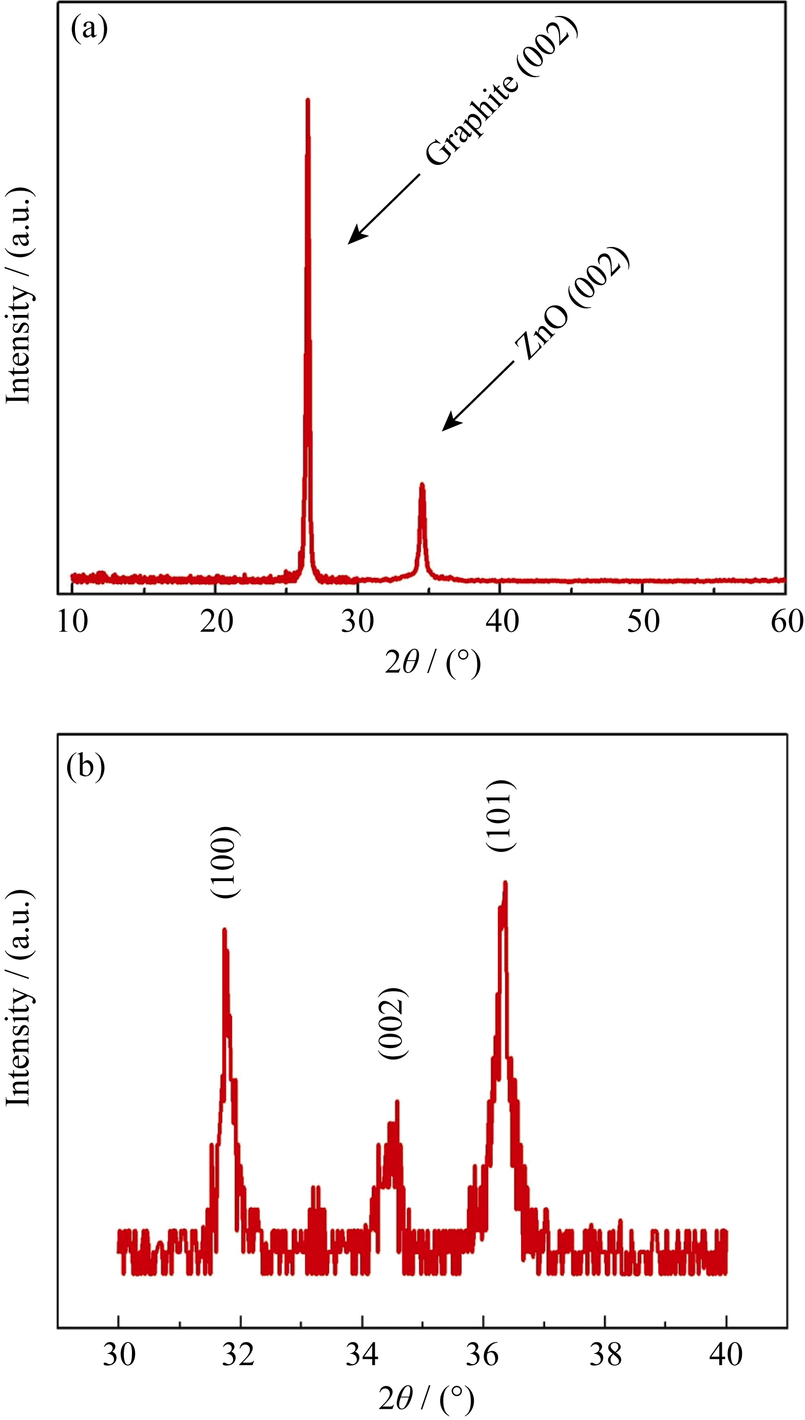 download sanitation in unsewered urban poor areas technology selection quantitative microbial risk assessment and grey