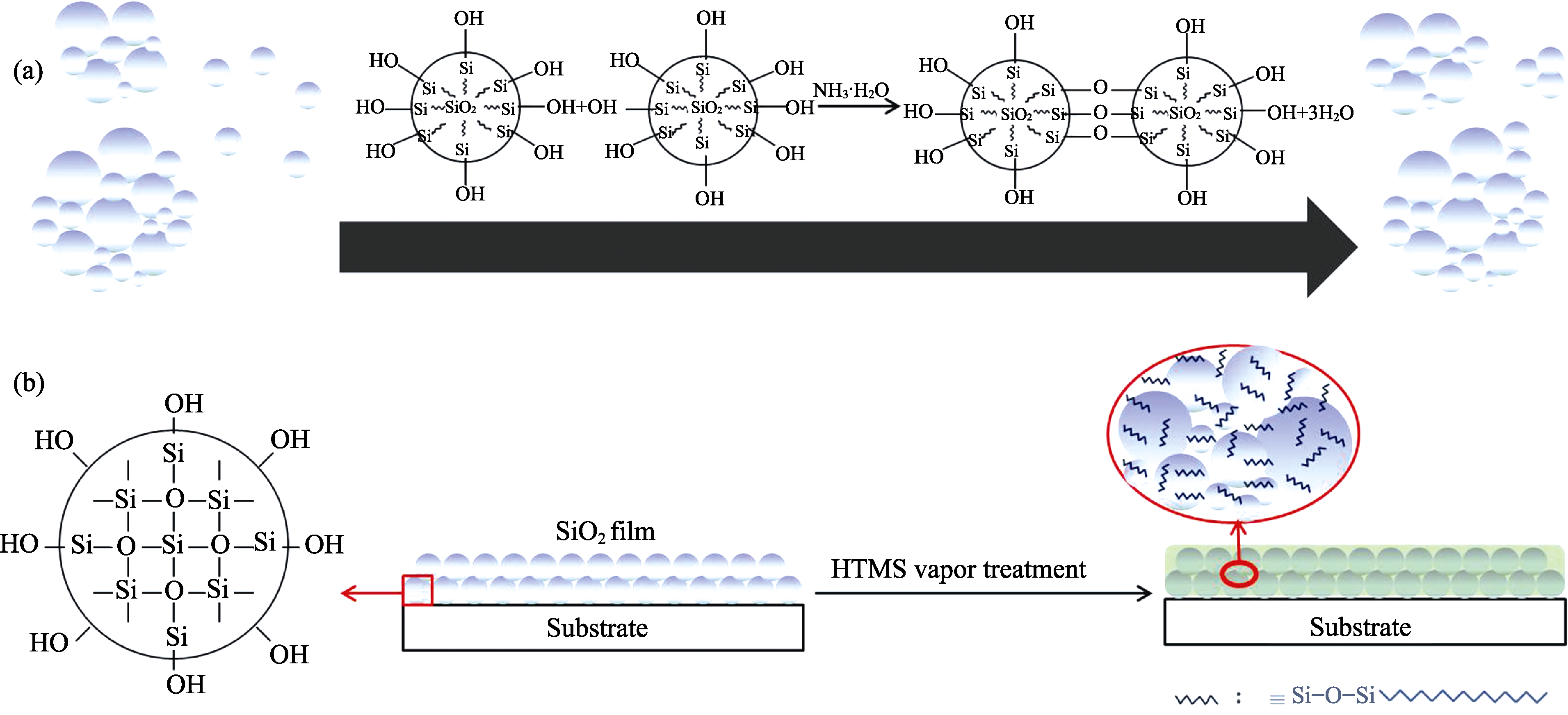 NH3/HTMS气相法改性SiO2增透膜的耐环境稳定性